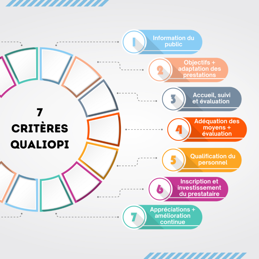 7critères Qualiopi