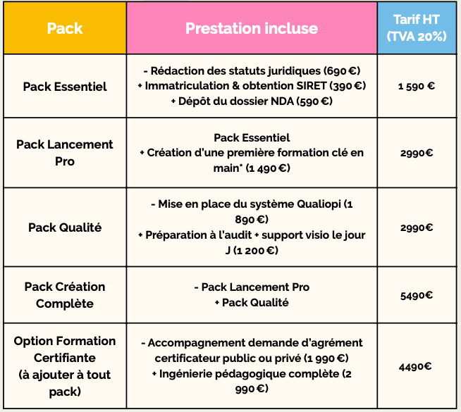 Tableau prix pack complet création OF clé en main