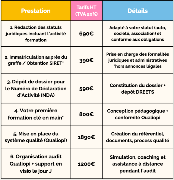 Tarif prestation Création d'organisme de formation clé en main