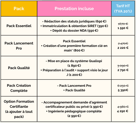Tarifs pack création d'OF