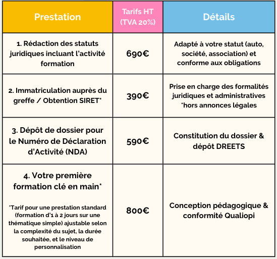 Tarif prestation Création d'organisme de formation clé en main